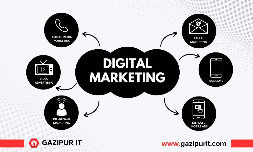 What is Included in Digital Marketing Service?